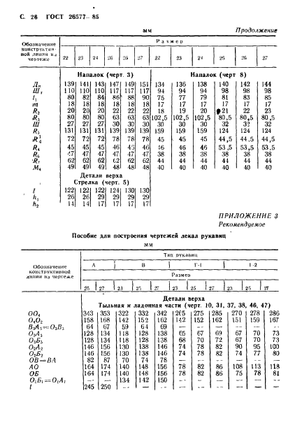 ГОСТ 26577-85