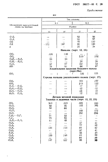 ГОСТ 26577-85