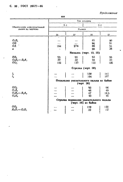 ГОСТ 26577-85