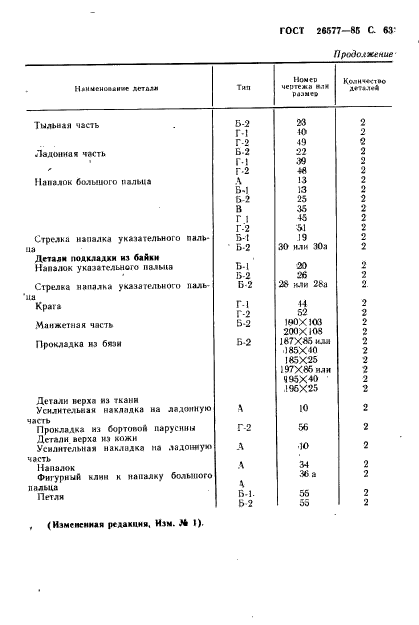 ГОСТ 26577-85