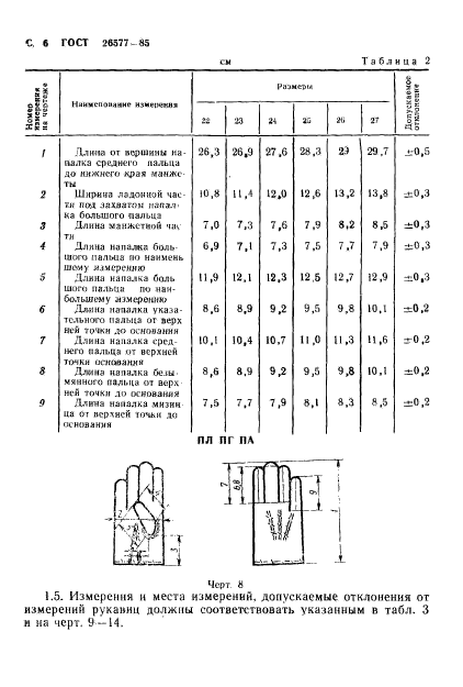 ГОСТ 26577-85