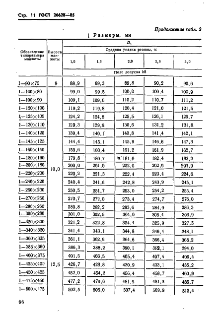 ГОСТ 26620-85