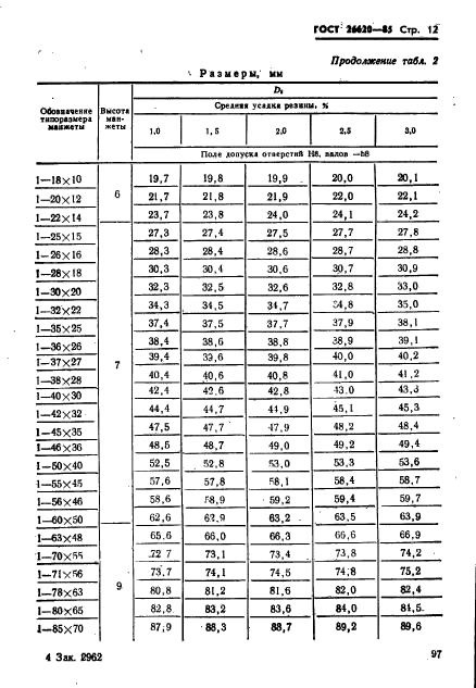 ГОСТ 26620-85