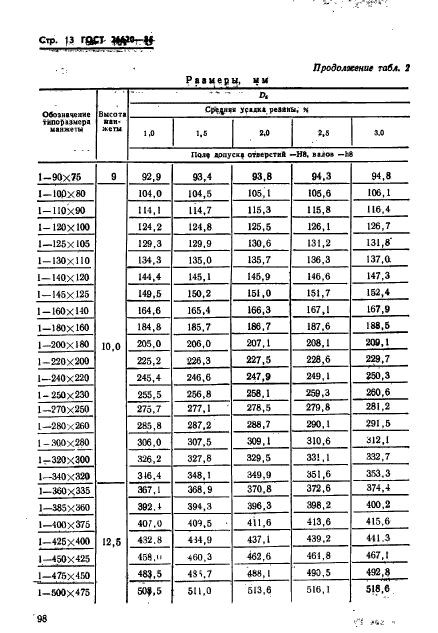 ГОСТ 26620-85