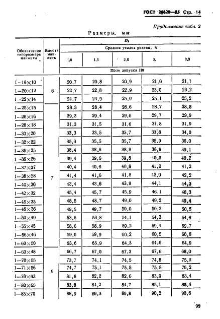 ГОСТ 26620-85