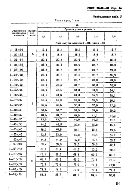 ГОСТ 26620-85