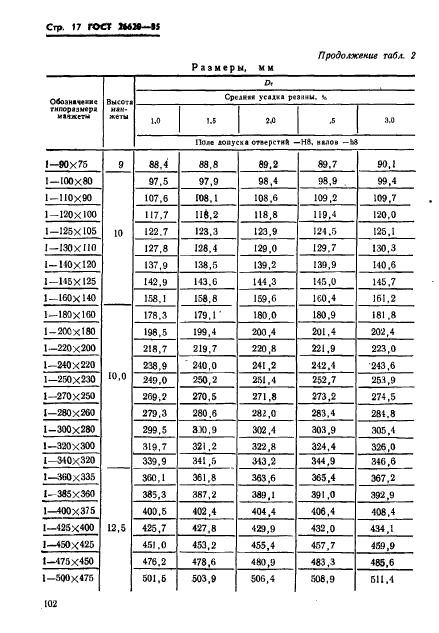 ГОСТ 26620-85