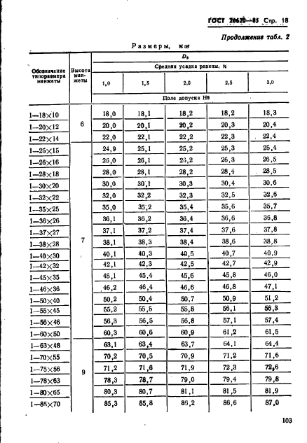 ГОСТ 26620-85