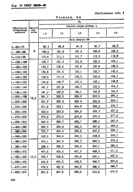 ГОСТ 26620-85