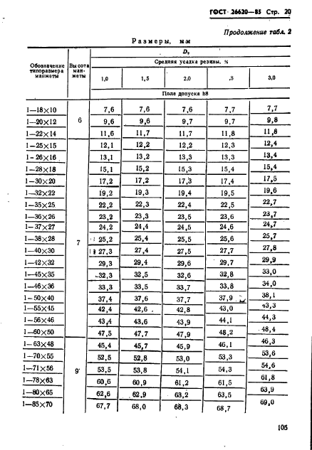 ГОСТ 26620-85