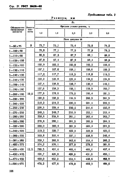 ГОСТ 26620-85