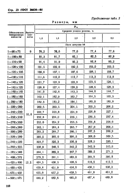 ГОСТ 26620-85