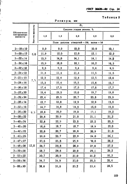 ГОСТ 26620-85