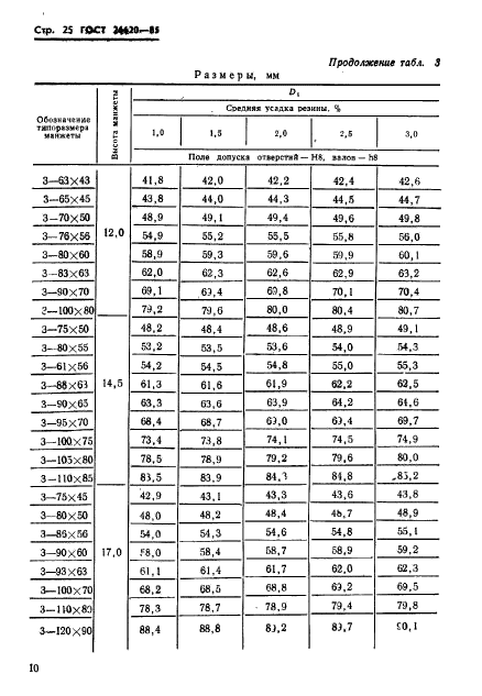 ГОСТ 26620-85