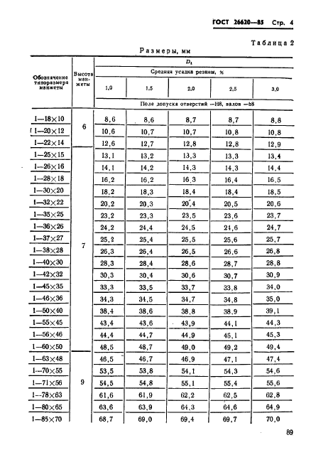 ГОСТ 26620-85