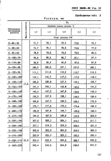 ГОСТ 26620-85