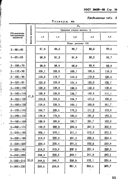 ГОСТ 26620-85