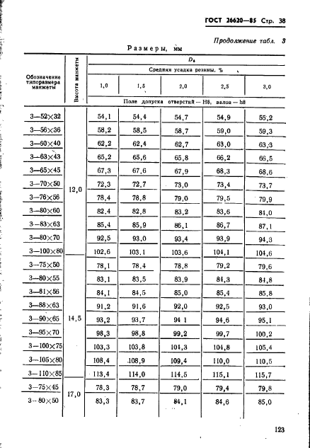 ГОСТ 26620-85