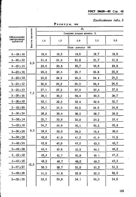 ГОСТ 26620-85