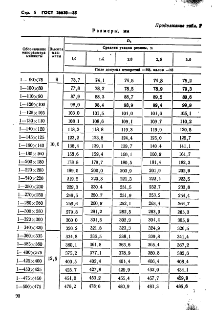 ГОСТ 26620-85