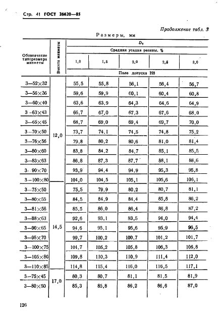 ГОСТ 26620-85