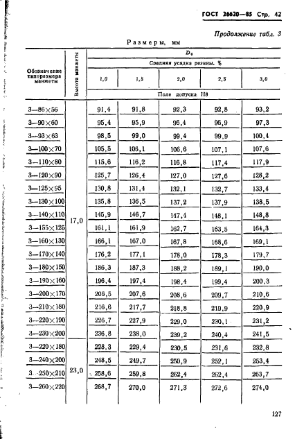 ГОСТ 26620-85