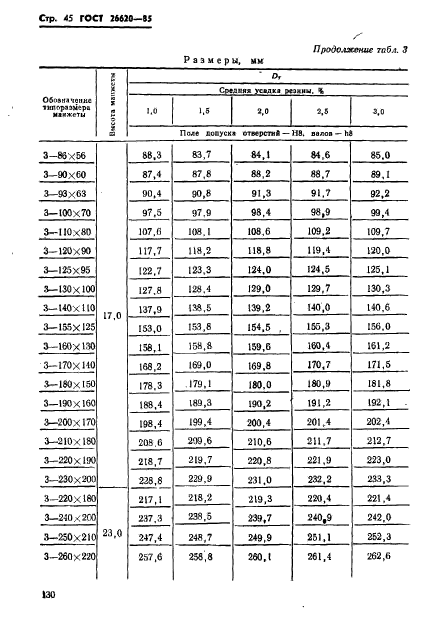 ГОСТ 26620-85