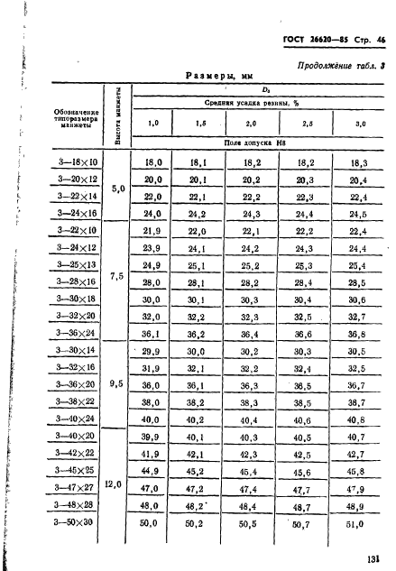 ГОСТ 26620-85