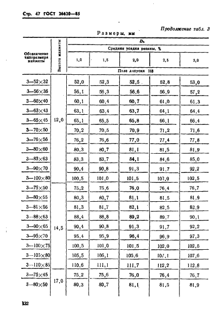 ГОСТ 26620-85