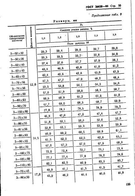 ГОСТ 26620-85