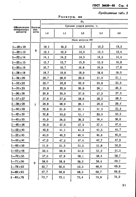 ГОСТ 26620-85