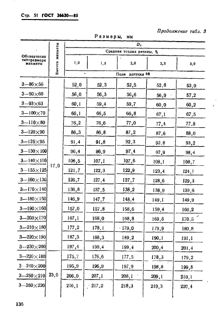 ГОСТ 26620-85