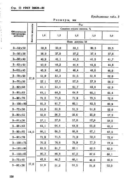 ГОСТ 26620-85