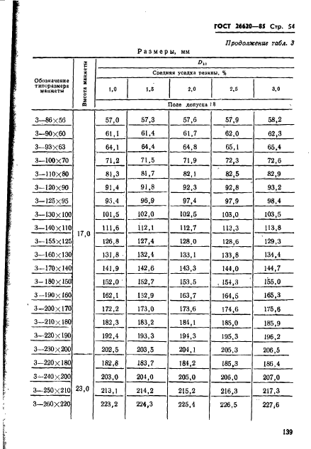 ГОСТ 26620-85