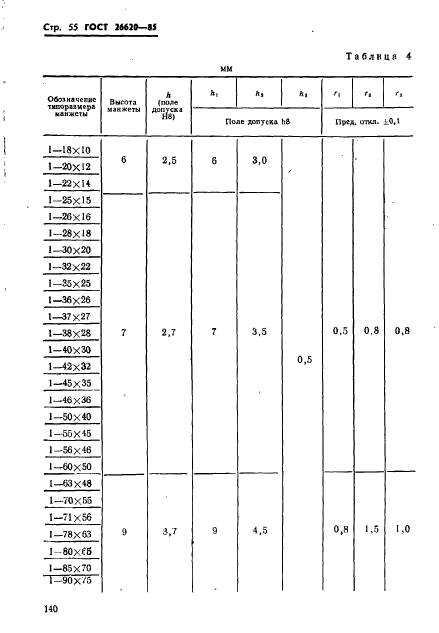 ГОСТ 26620-85