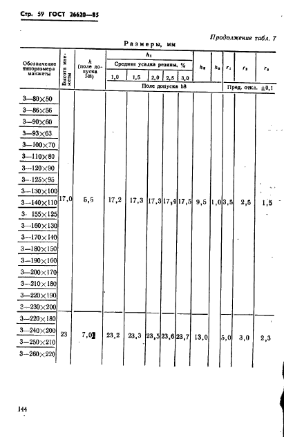 ГОСТ 26620-85