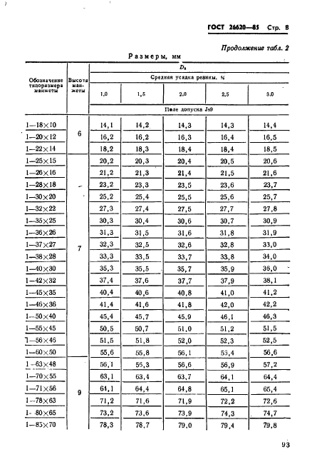 ГОСТ 26620-85