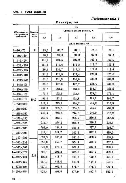 ГОСТ 26620-85