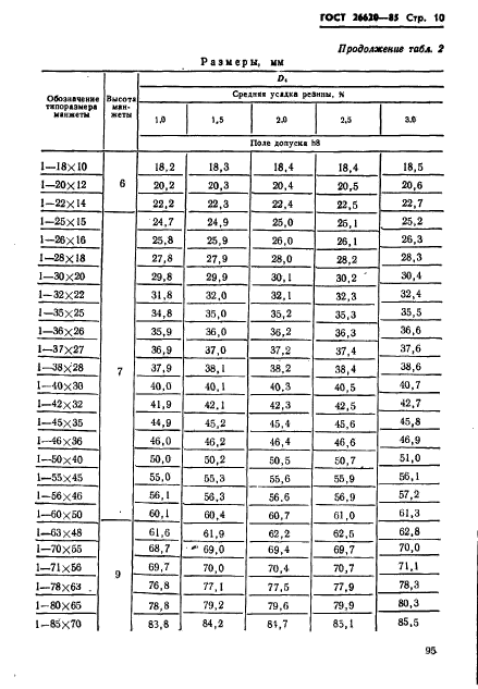 ГОСТ 26620-85