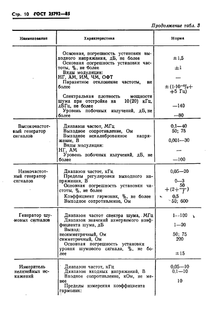 ГОСТ 25792-85