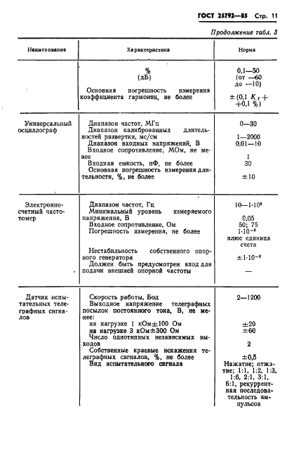 ГОСТ 25792-85