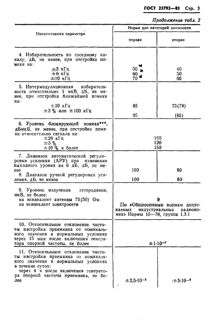 ГОСТ 25792-85