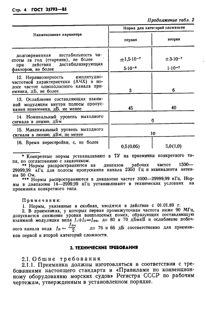 ГОСТ 25792-85