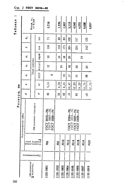 ГОСТ 26516-85