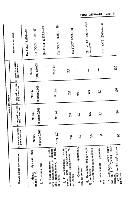 ГОСТ 26764-85