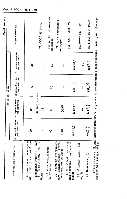 ГОСТ 26764-85