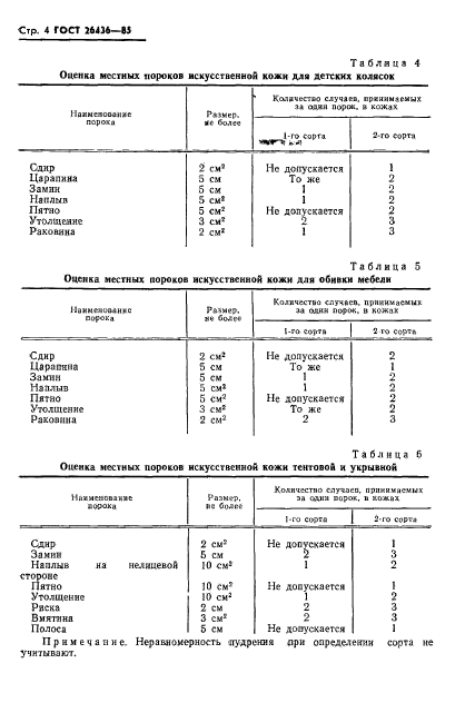 ГОСТ 26436-85