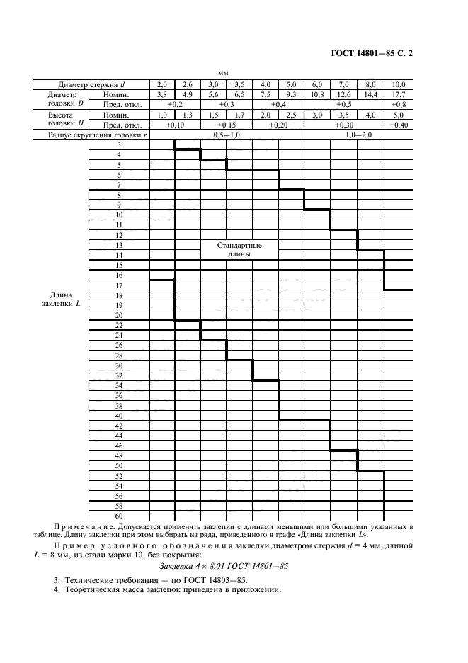 ГОСТ 14801-85