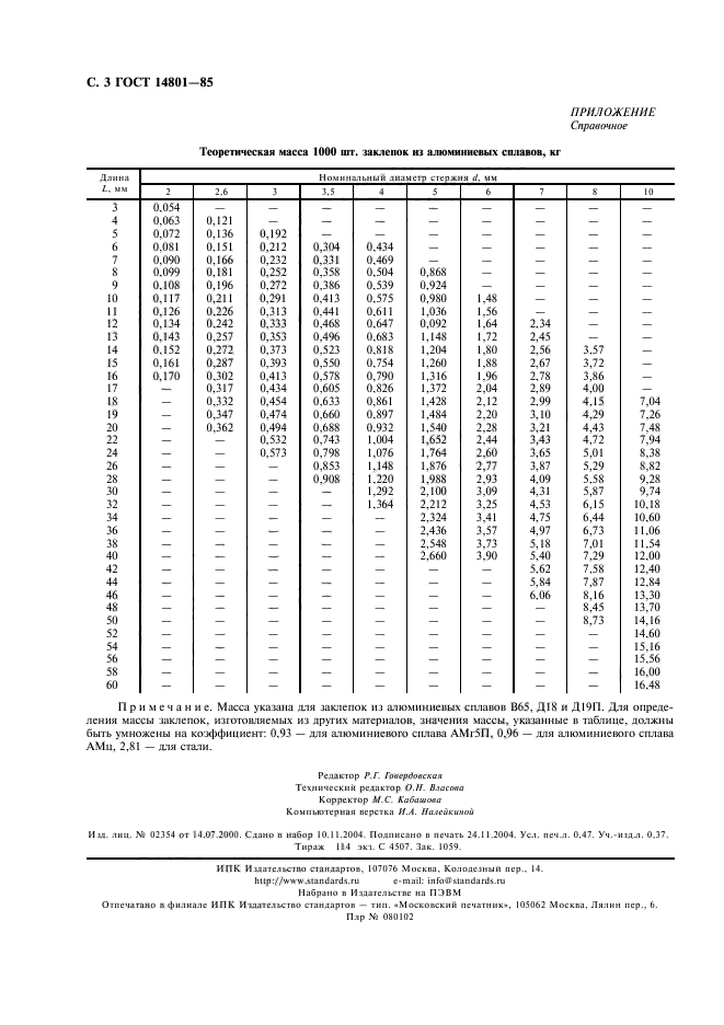 ГОСТ 14801-85