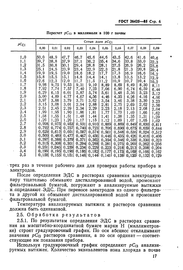 ГОСТ 26425-85